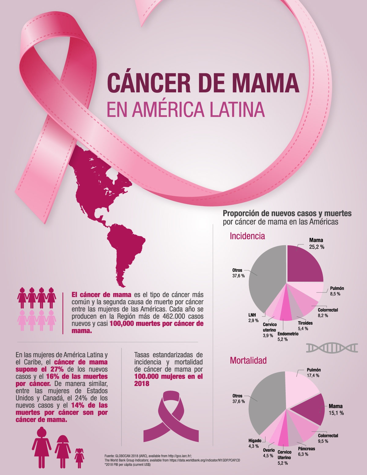 Fases Del Cancer De Mama 9751