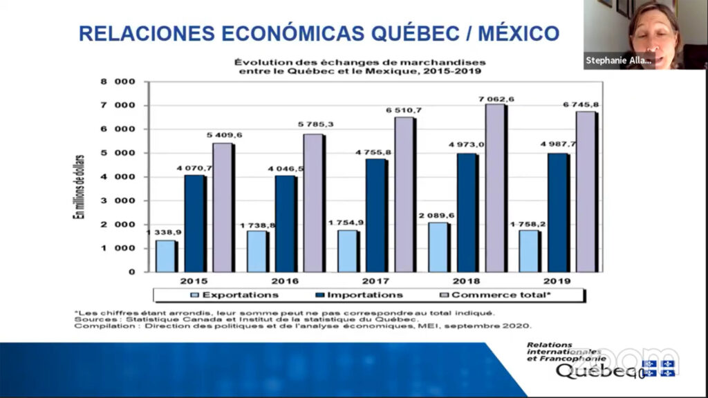 México y Quebec deben mirar más allá de las fronteras
