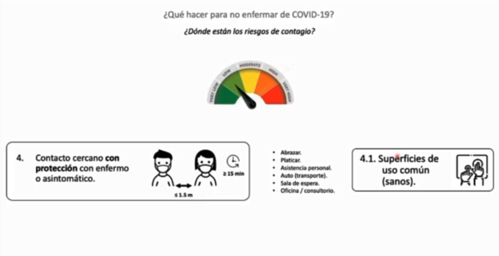 El semáforo epidemiológico en rojo comienza en casa