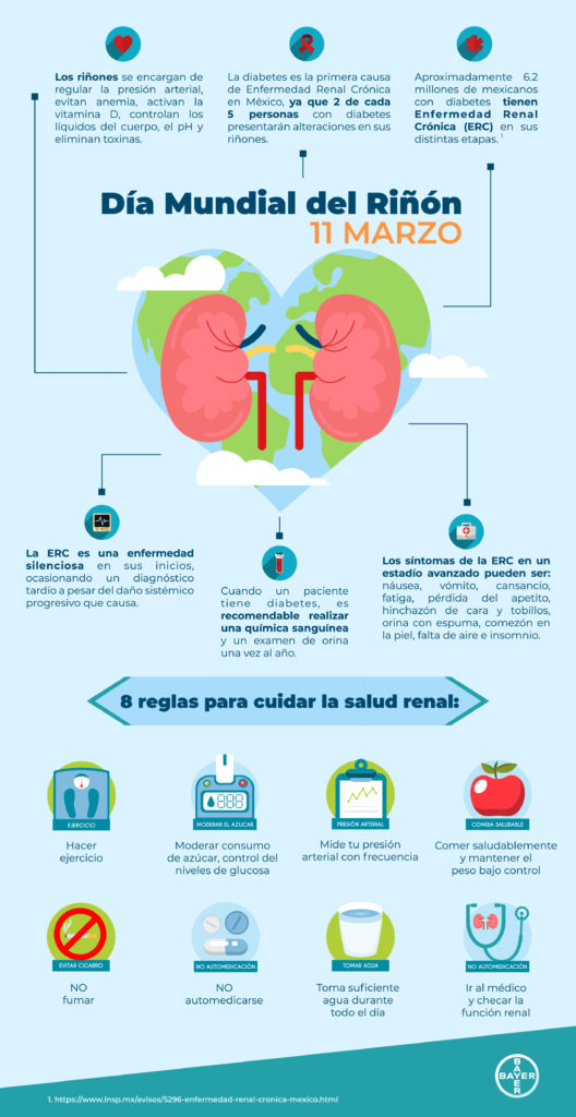 Enfermedad renal crónica pone en peligro la vida