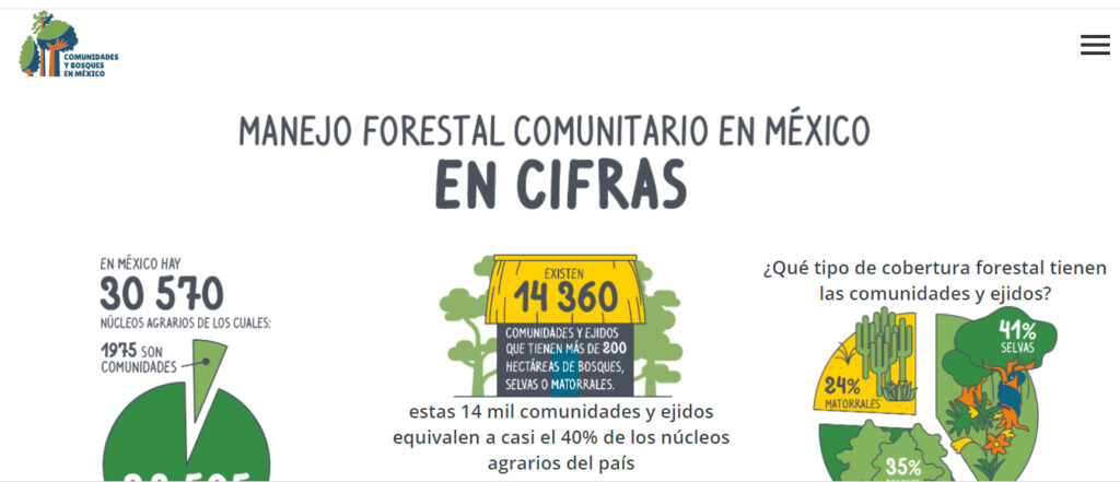 Presentan sitio web Comunidades y Bosques en México