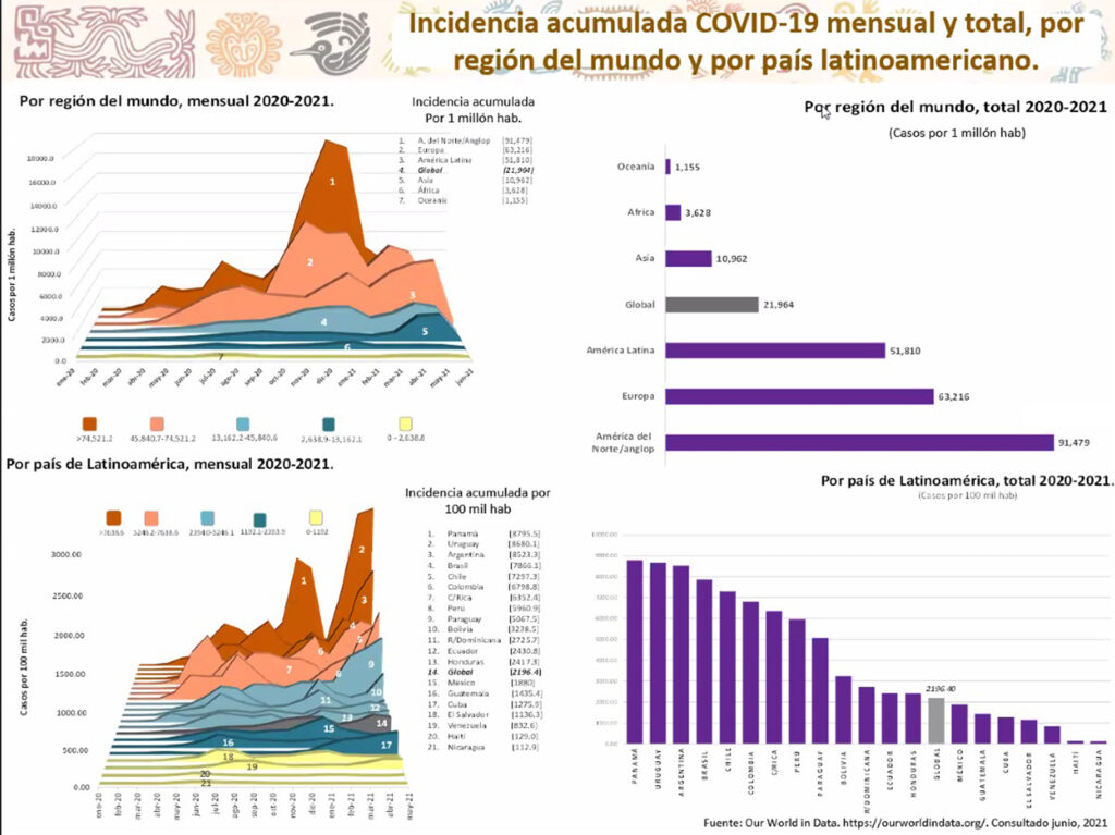 Universidades aportan lo mejor  frente a pandemia: Graue