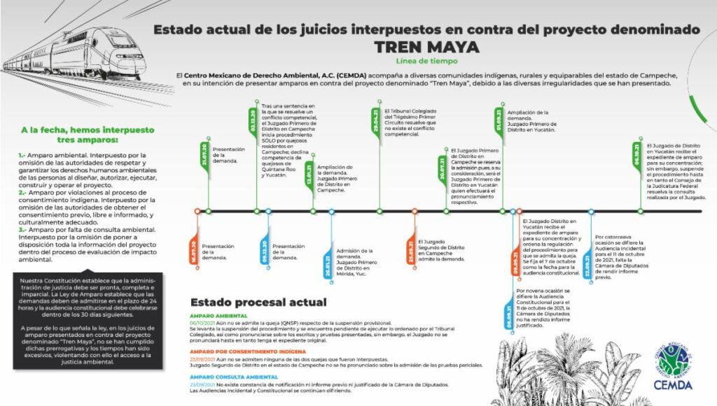 Exhiben violaciones a DH en los litigios del Tren Maya