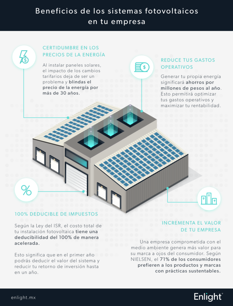 Cinco datos sobre las instalaciones solares industriales