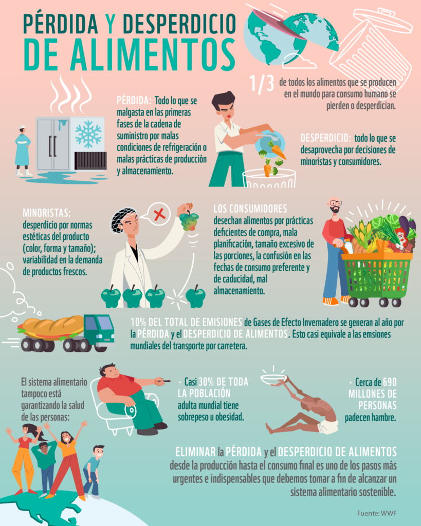 Promueven cambiar y evitar desperdicio de alimentos