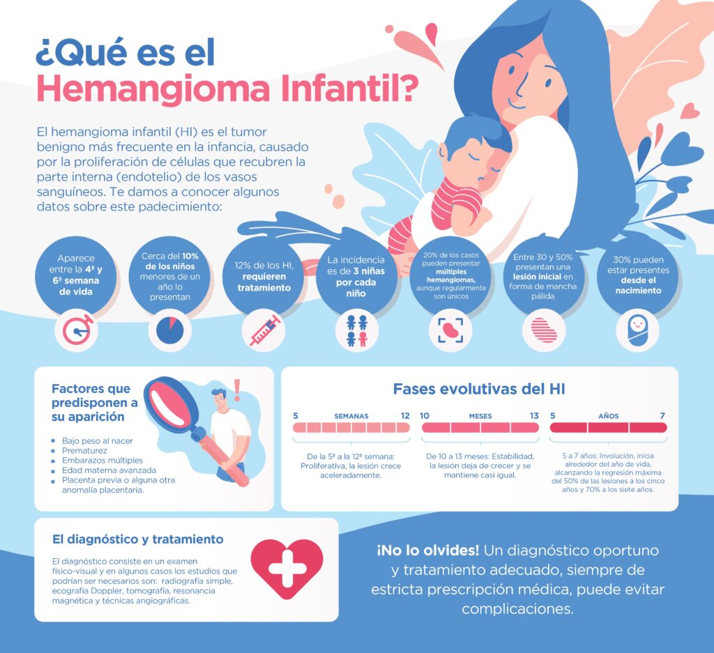 El hemangioma infantil  complicaría salud de los bebés 