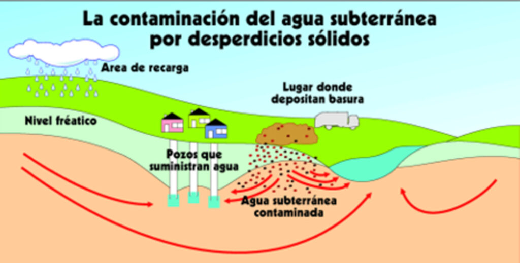 México sin agua superficial: la que hay está contaminada