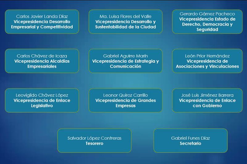 Armando Zúñiga reelecto para COPARMEX CDMX