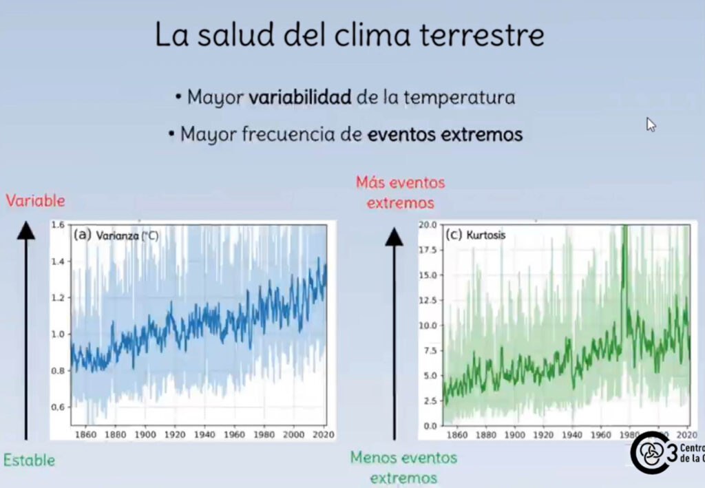 La Tierra perdió capacidad de autorregular sus procesos