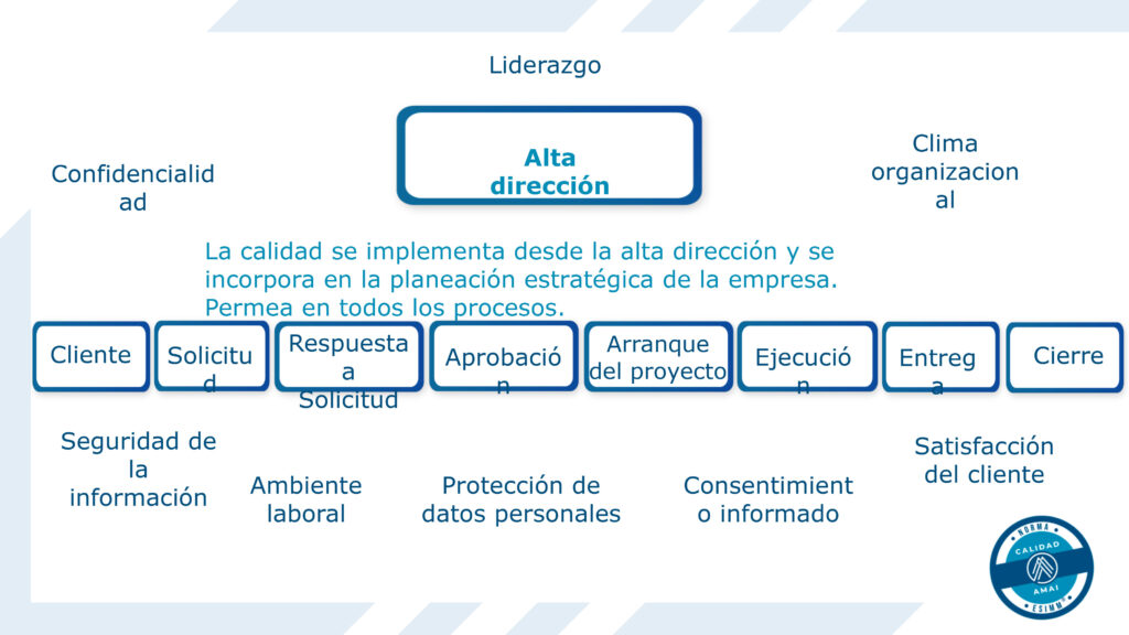 Presentan ESIMM®2022 para  Investigación de Mercados 