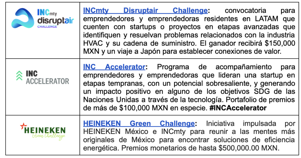 INCmty celebra con rockstars del emprendimiento 