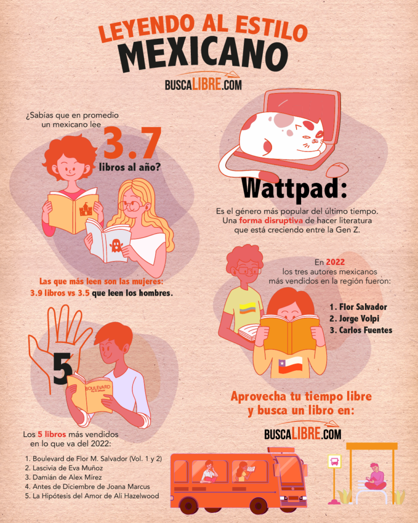 El comportamiento del lector mexicano y su evolución  