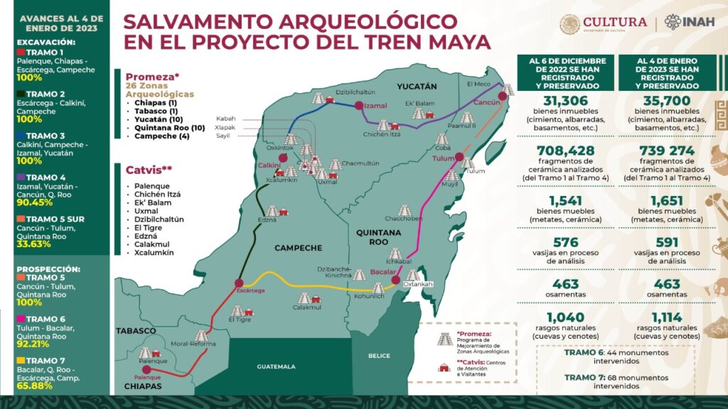 INAH concentra excavación arqueológica del Tren Maya