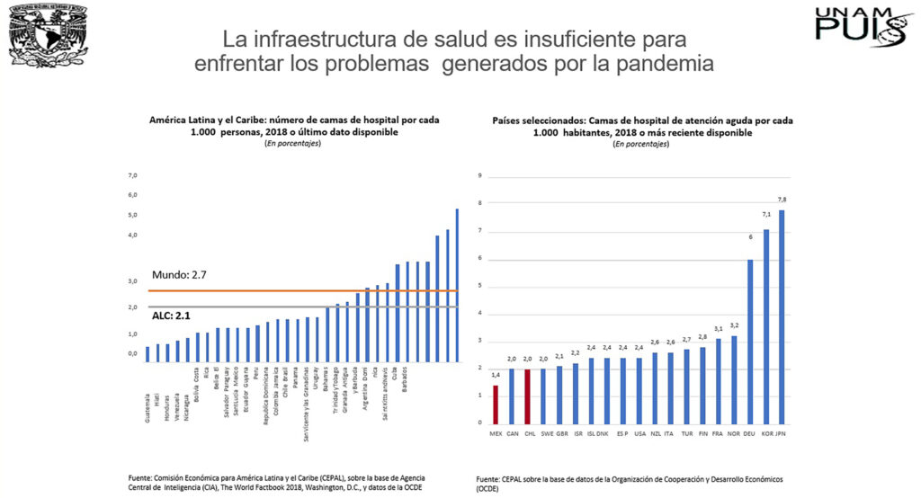 La pandemia sigue en evolución: UNAM