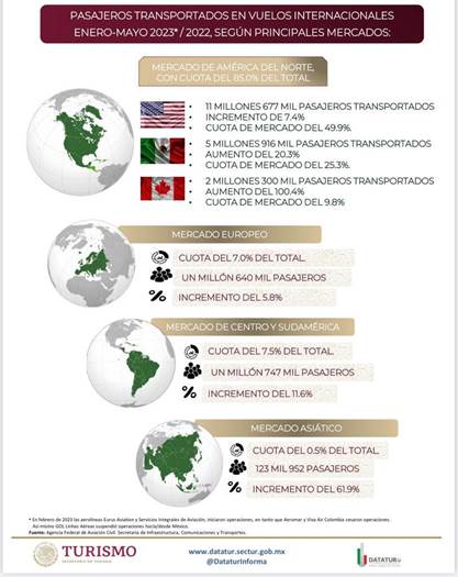 48 millones de pasajeros se transportaron en vuelos 