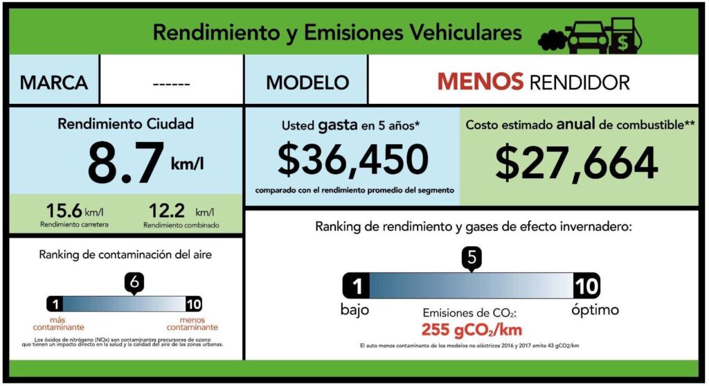 Exigen etiquetado de emisiones para vehículos nuevos 