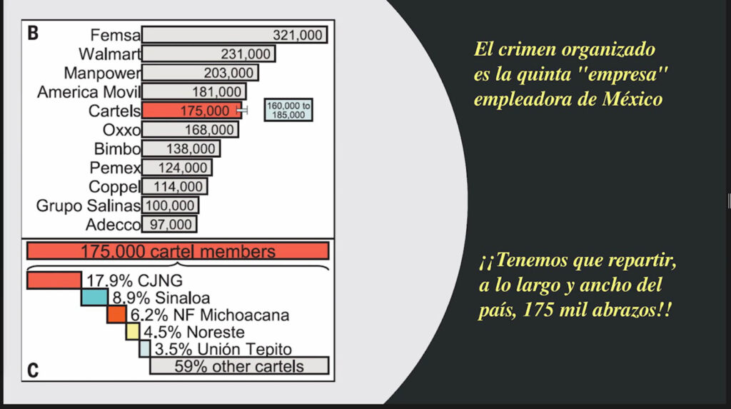 La pobreza no es la causa principal de la criminalidad