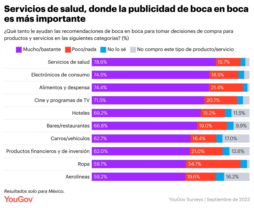 ¿Qué tan efectiva es la publicidad de boca en boca?