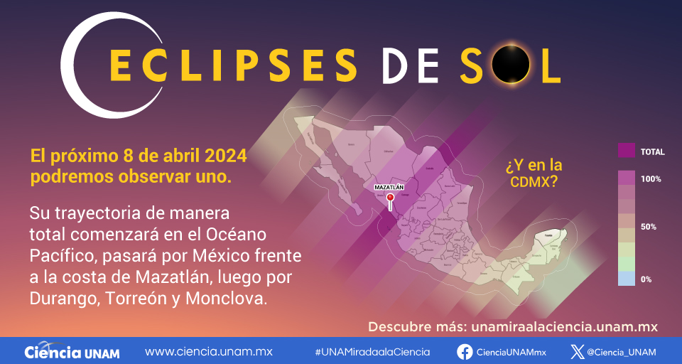 UNAM recomienda medidas para ver el Gran Eclipse 