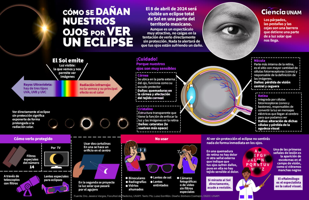 Este lunes es el gran día del Eclipse Mexicano 2024