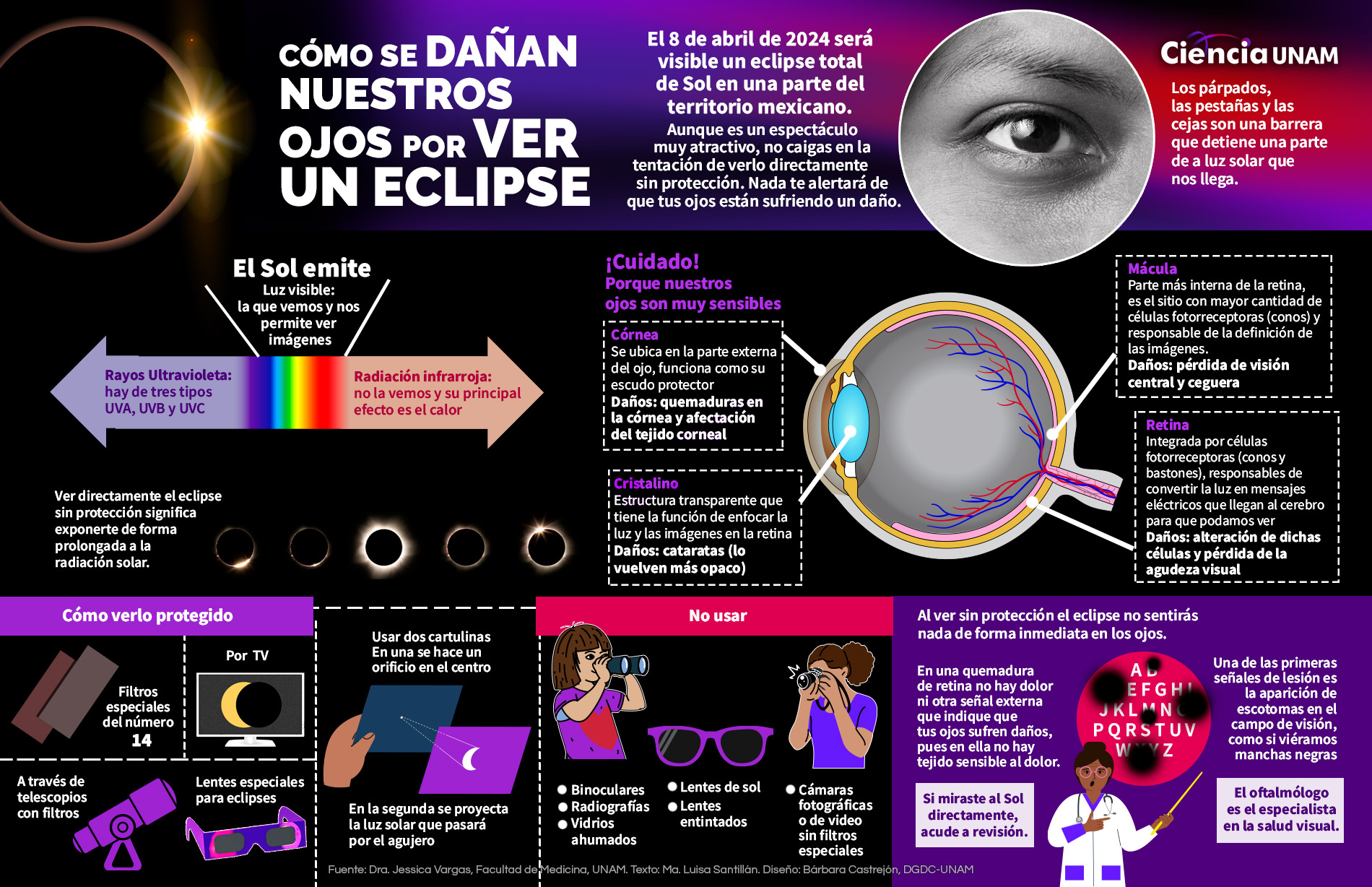Este lunes es el gran día del Eclipse Mexicano 2024 Prensa Animal