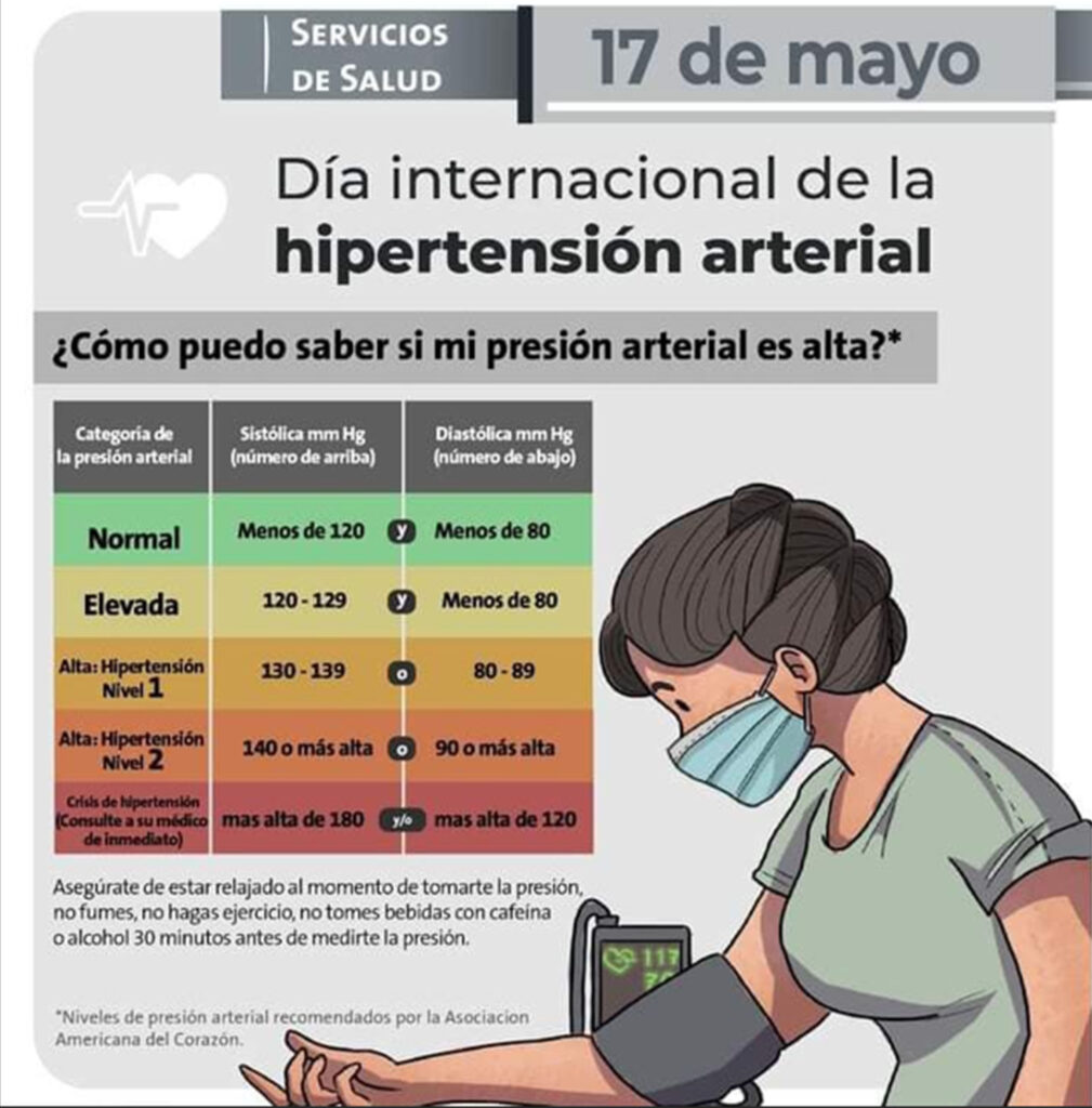 Ausencia de síntomas de hipertensión no es estar sano