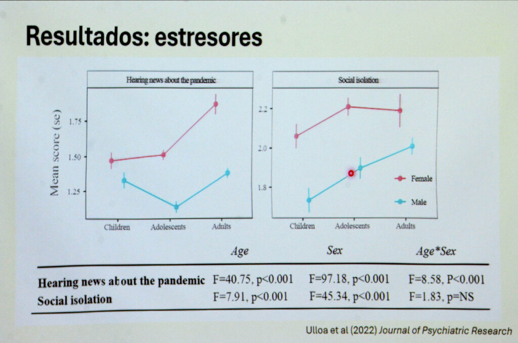 Sectores más jóvenes: más afectados por  pandemia