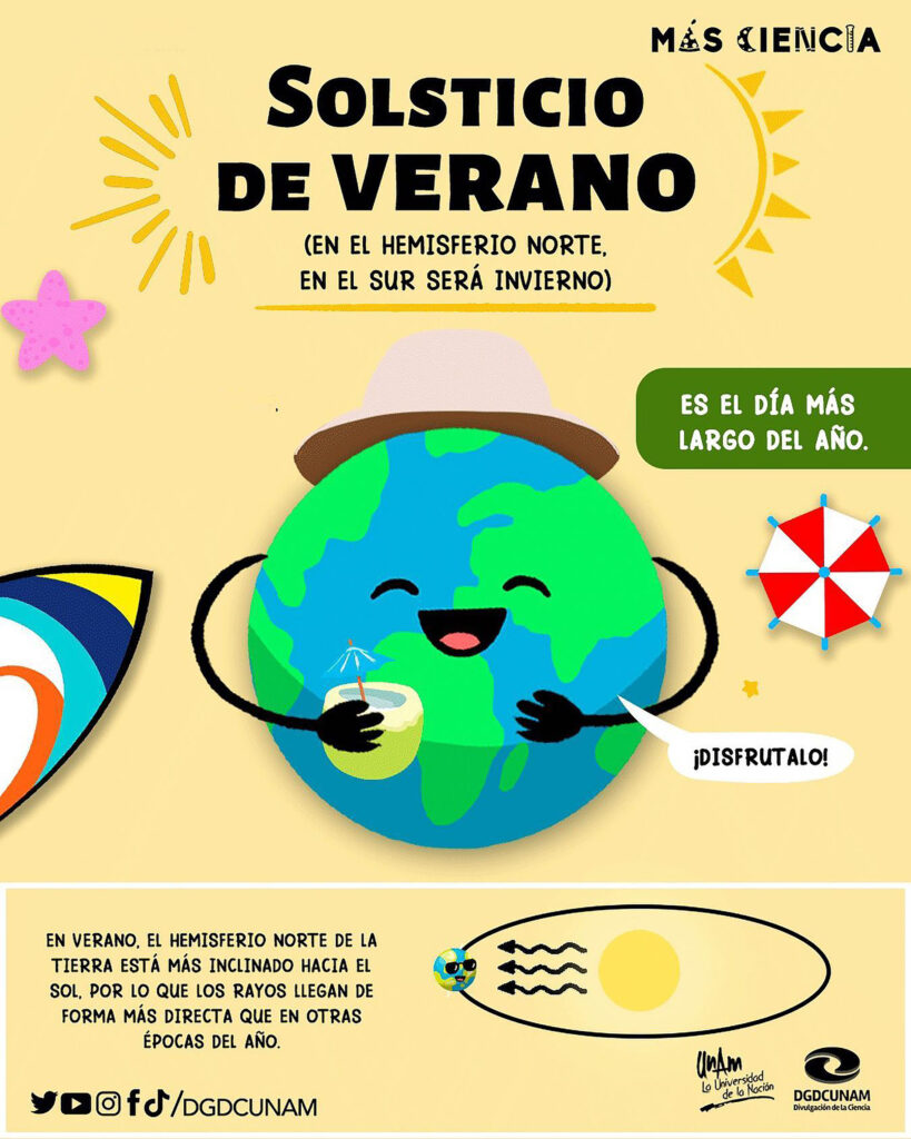 El solsticio de verano comenzó este jueves 