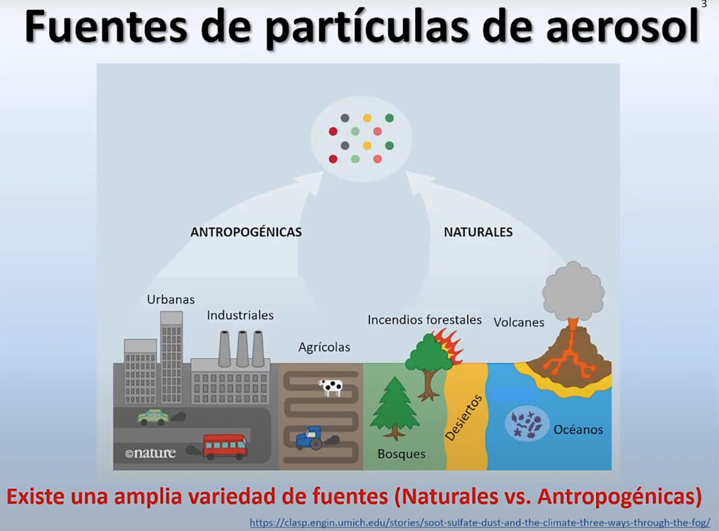 Partículas de aerosol: vitales en formación de gotas 