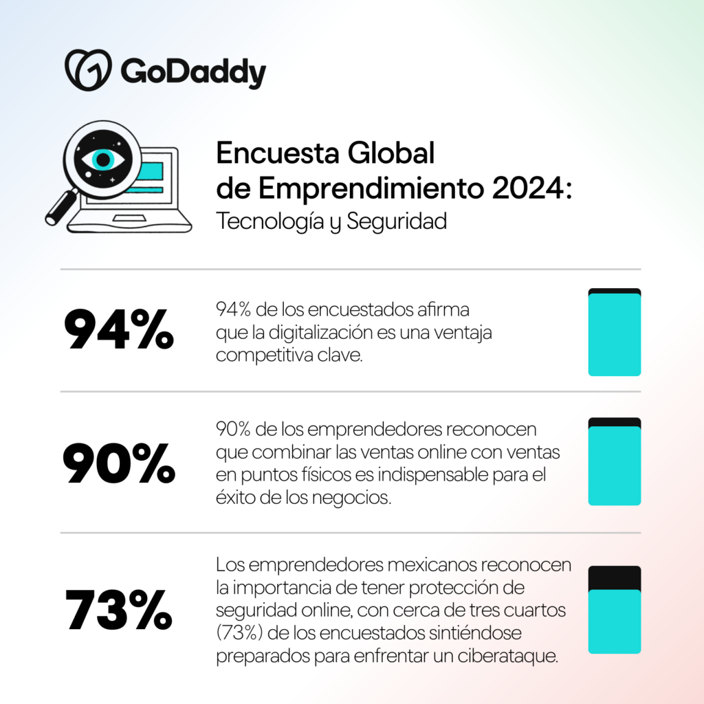 Tecnología y seguridad son  clave para el éxito de PyMes 