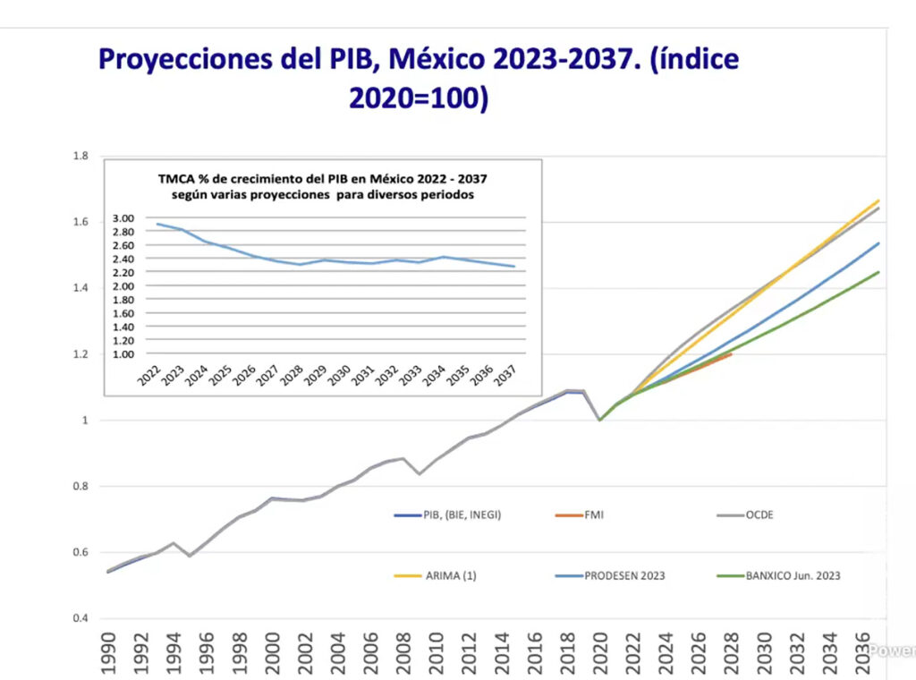 Replantear política ambiental para hacerla compatible 