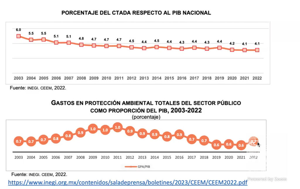 Replantear política ambiental para hacerla compatible 