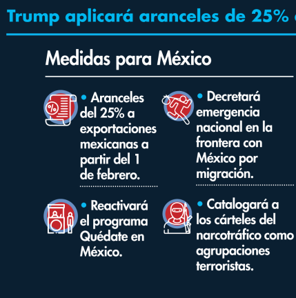 El golpe arancelario de Trump: Circuito Mexiquense