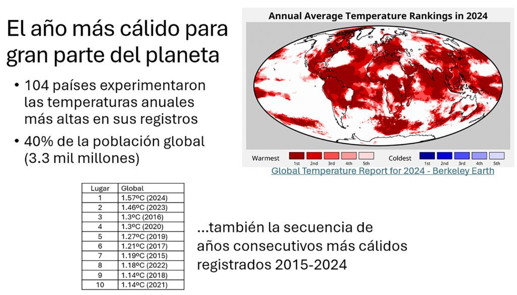 2024: el año más caluroso en México y 103 países