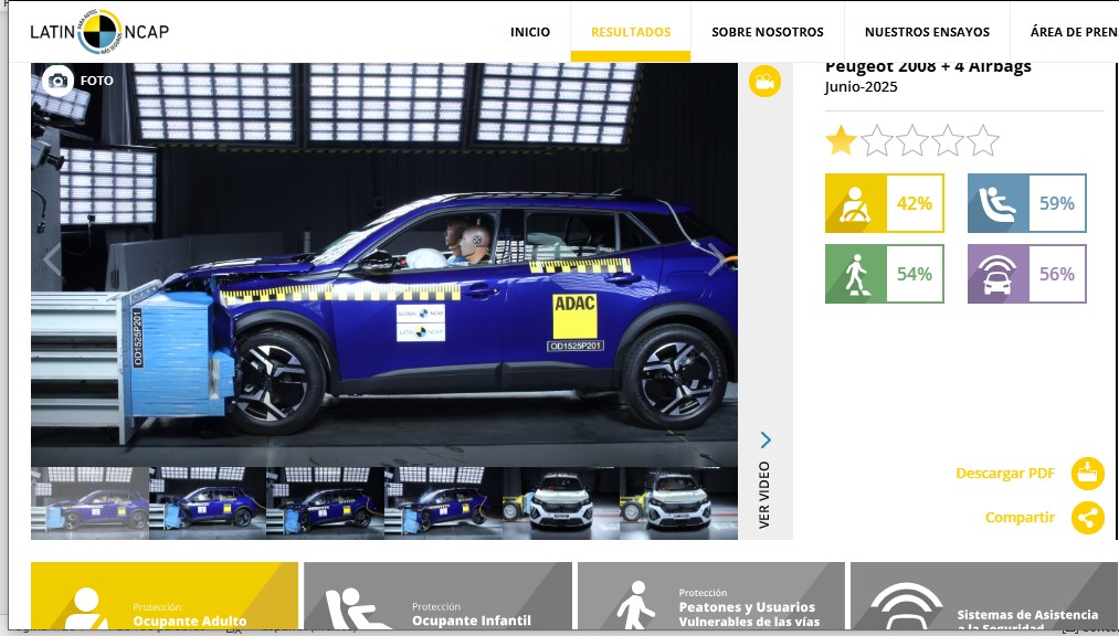 Peugeot 2008 decepciona con una estrella