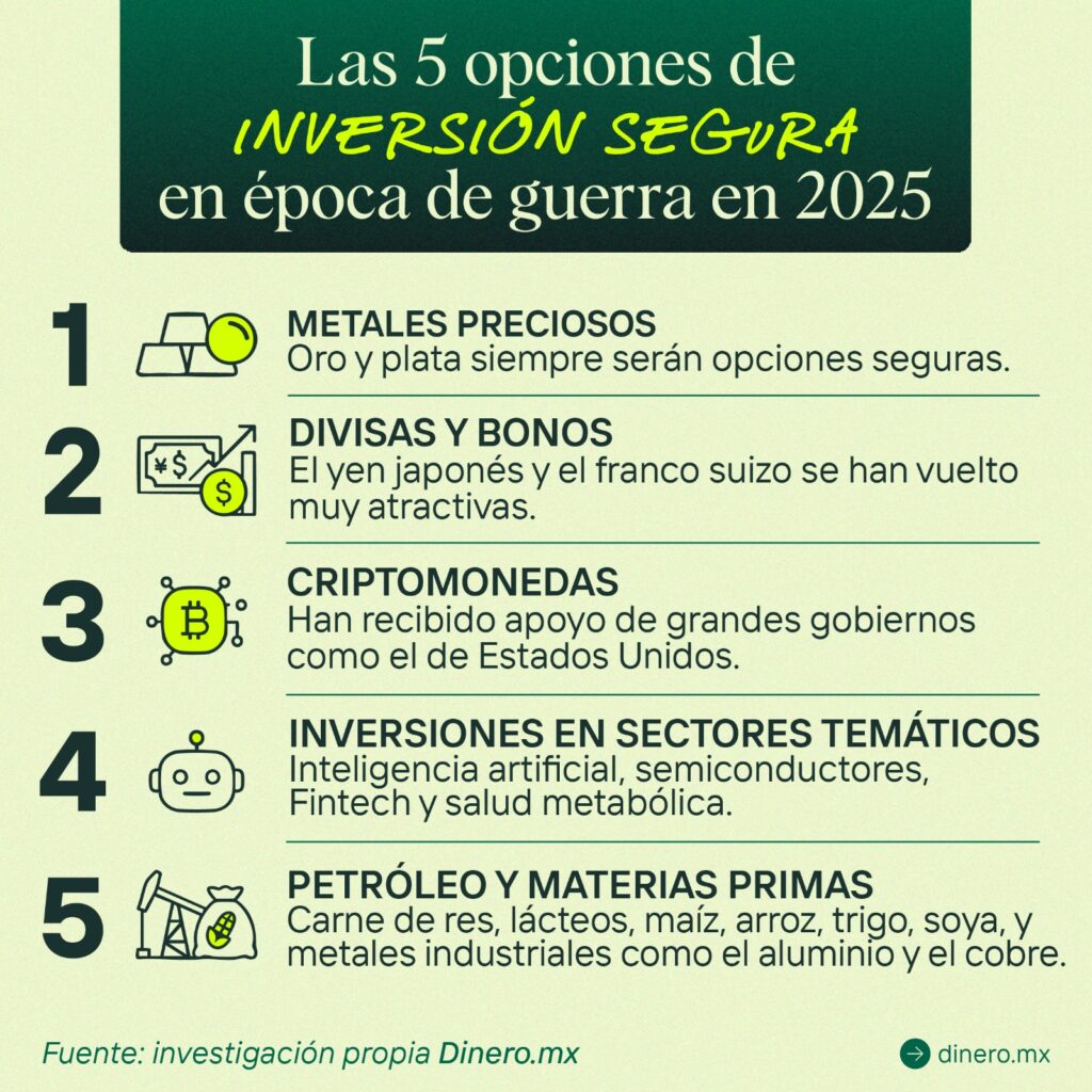 ¿Crisis Internacional? Así puedes invertir tu dinero