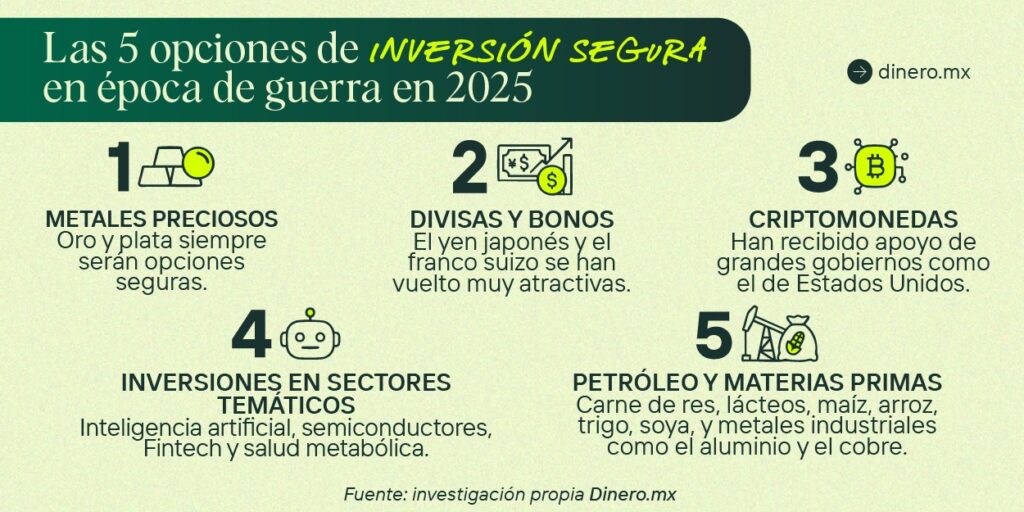¿Crisis Internacional? Así puedes invertir tu dinero