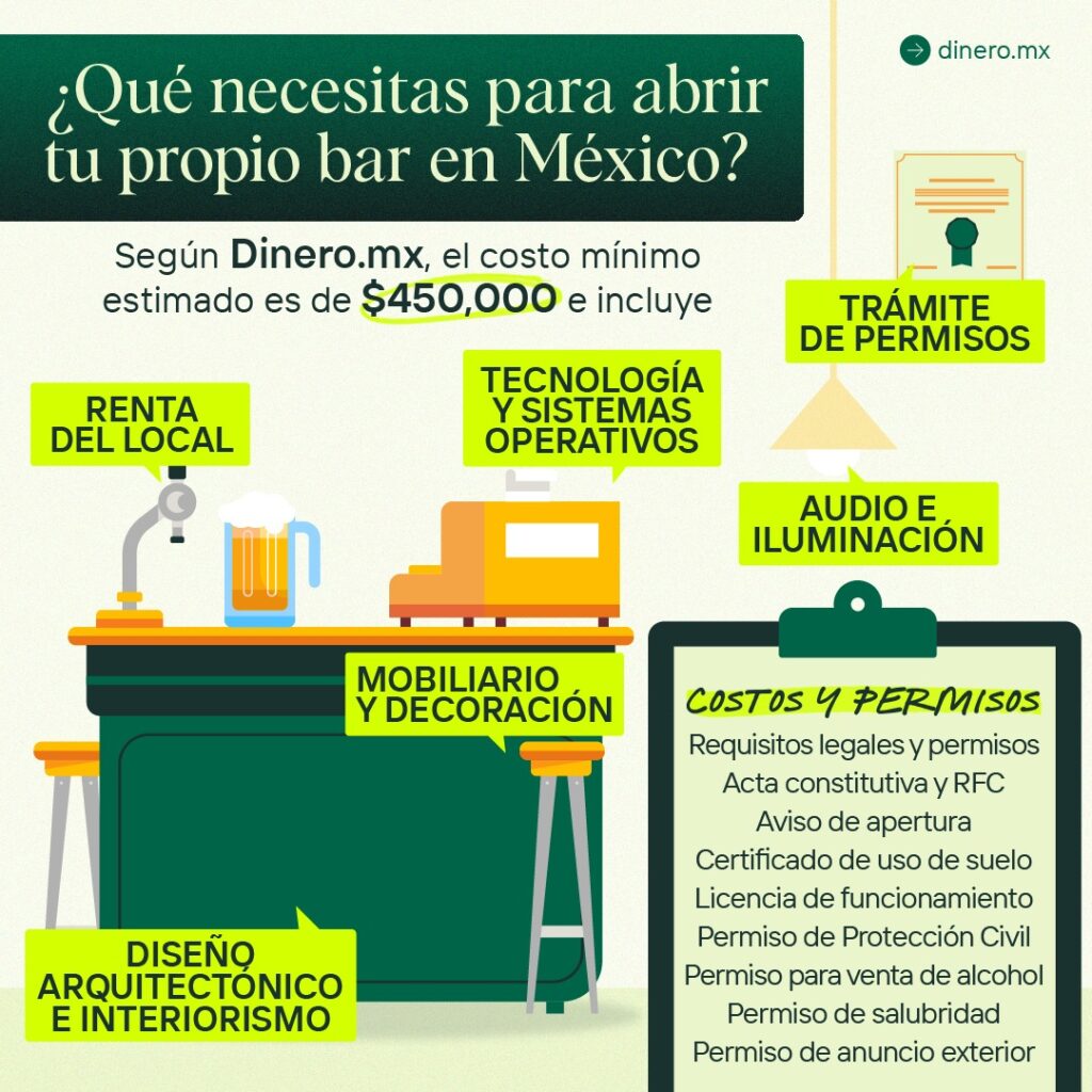 ¿Qué se necesita para abrir tu propio bar en México?