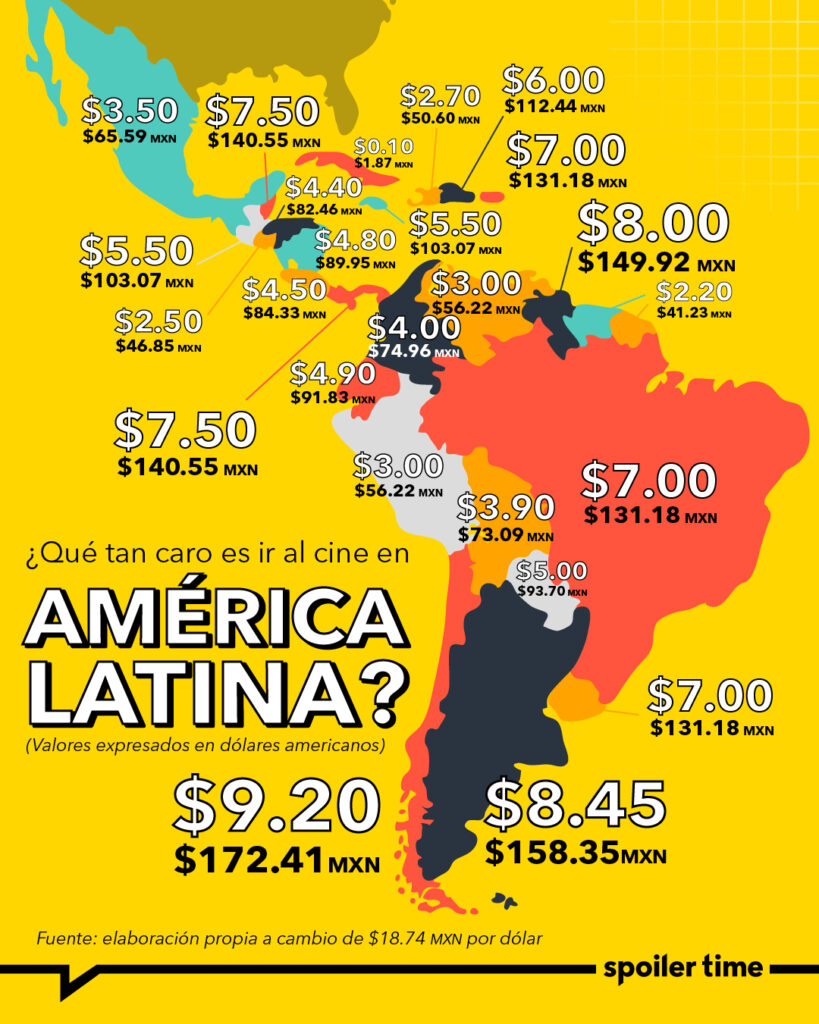 ¿Qué tan caro es ir al cine en América Latina?