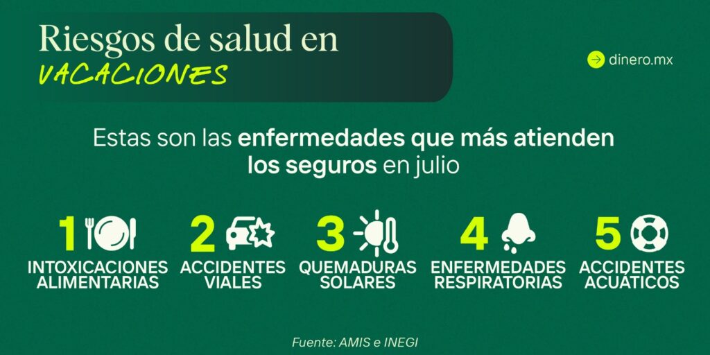 5 enfermedades que más atienden los seguros en julio