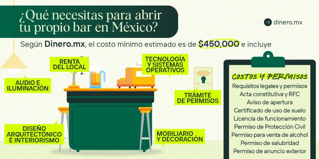 ¿Qué se necesita para abrir tu propio bar en México?