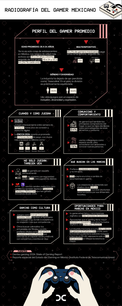 Game On: cómo las marcas se integran al mundo gamer