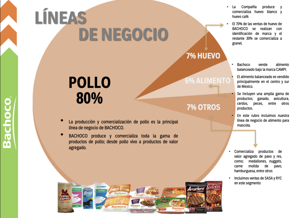“El trabajo en Bachoco es el peor” : ex empleado 