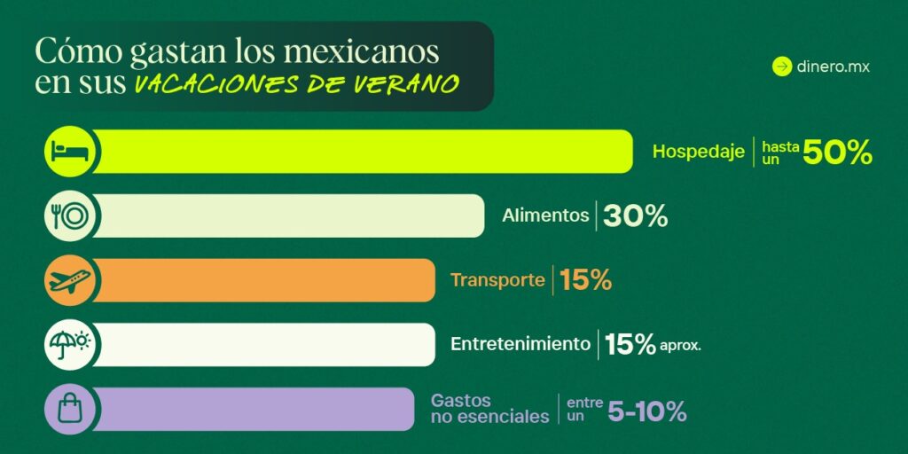 Hombres desembolsan más dinero que mujeres