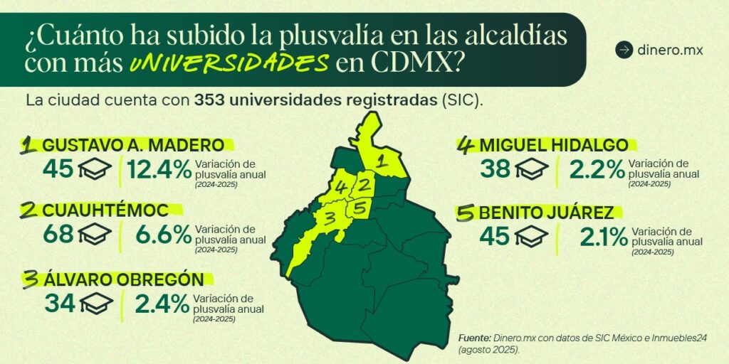 Vivir cerca de una universidad en CDMX