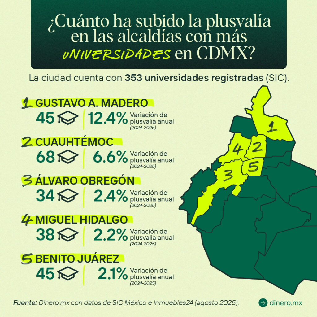 Vivir cerca de una universidad en CDMX