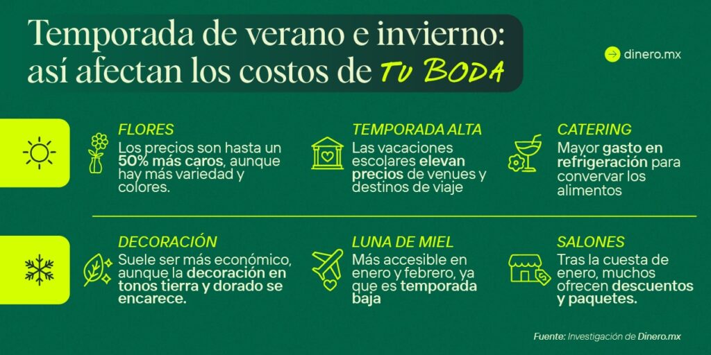 ¿Quieres casarte? Estas son las fechas más baratas