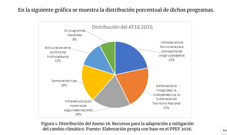 Presupuesto limitado: sin metas ni compromisos claros