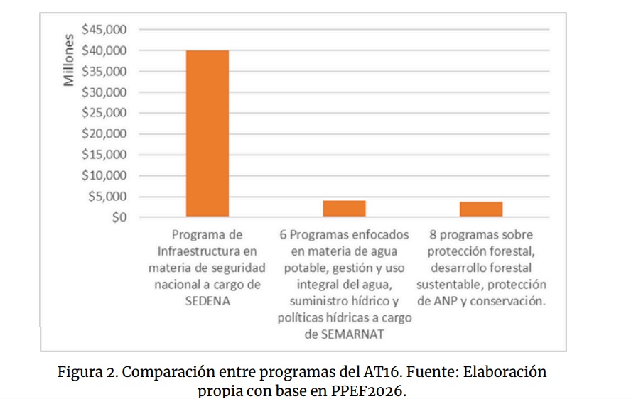 Presupuesto limitado: sin metas ni compromisos claros