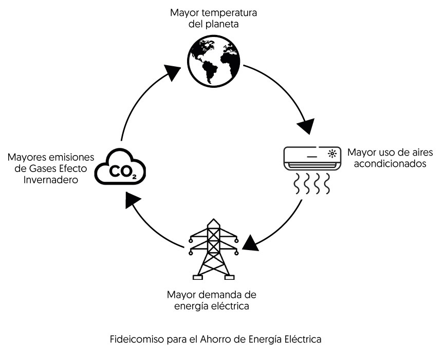 Recomiendan romper el círculo del calentamiento global
